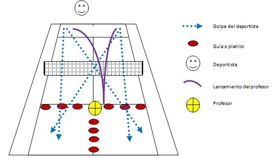  Prueba de derecha de topspin y slice
