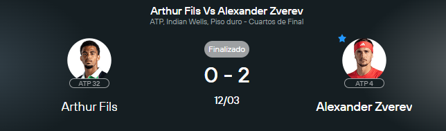 victoria de zverev sobre fils 0-2 en 6-2 y 6-3