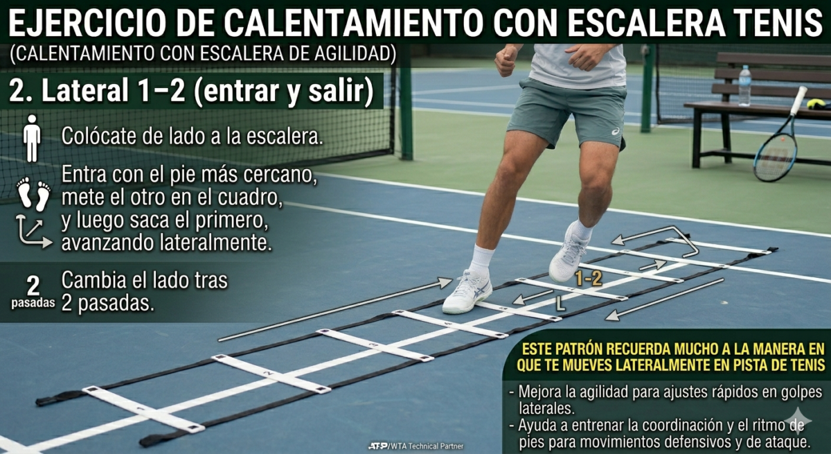 Este patrón recuerda mucho a la manera en que te mueves lateralmente en pista cuando sigues una bola cruzada. Refuerza la coordinación lateral y el trabajo de cadera.